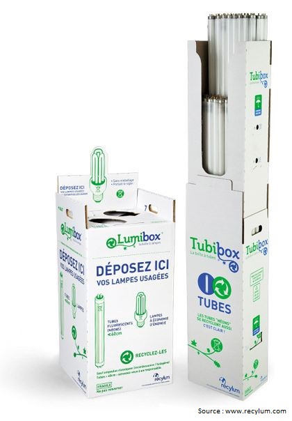 Lumibox et Tubibox DELILED